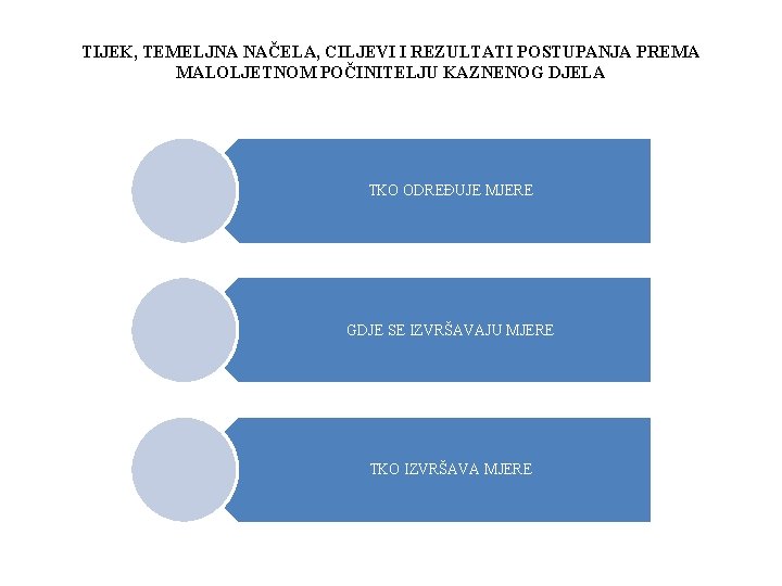 TIJEK, TEMELJNA NAČELA, CILJEVI I REZULTATI POSTUPANJA PREMA MALOLJETNOM POČINITELJU KAZNENOG DJELA TKO ODREĐUJE