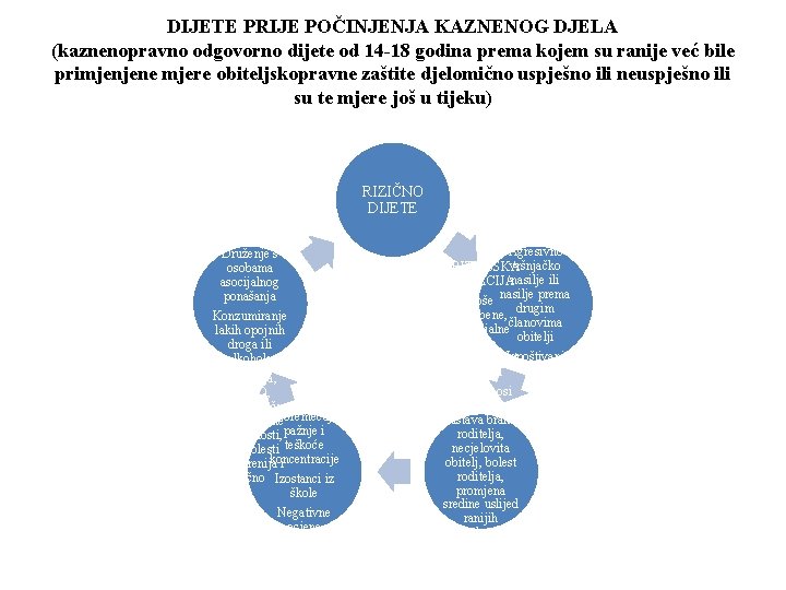 DIJETE PRIJE POČINJENJA KAZNENOG DJELA (kaznenopravno odgovorno dijete od 14 -18 godina prema kojem