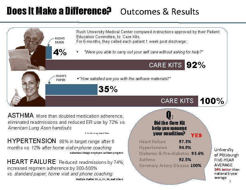 Does It Make a Difference? Outcomes & Results RUSH’S PAPER 4% Rush University Medical