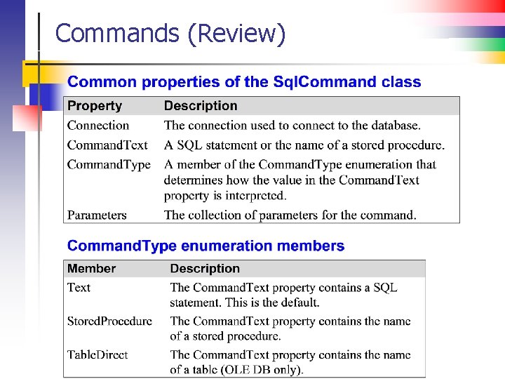 Commands (Review) 