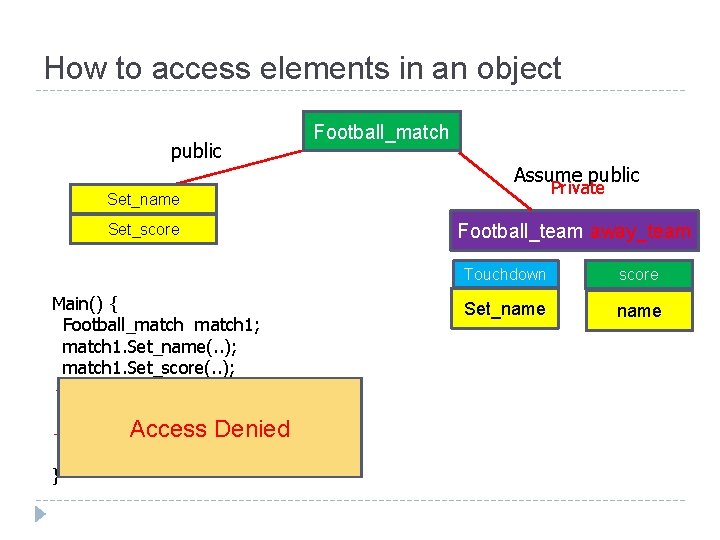 How to access elements in an object public Football_match Assume public Private Set_name Set_score