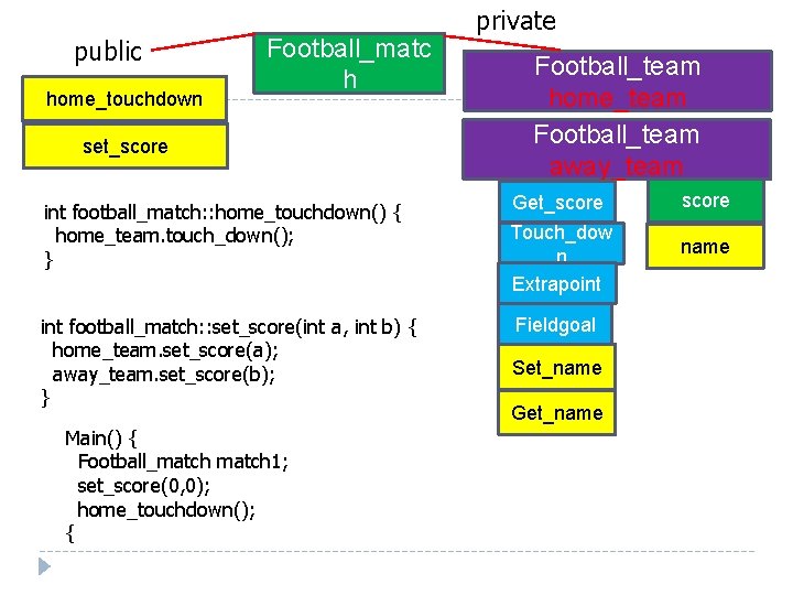 public home_touchdown Football_matc h set_score int football_match: : home_touchdown() { home_team. touch_down(); } int