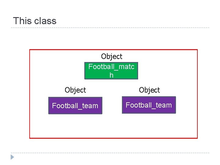 This class Object Football_matc h Object Football_team 