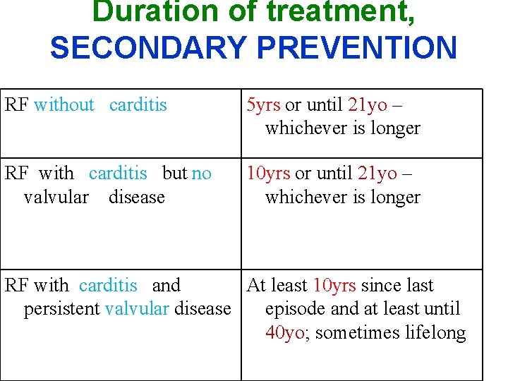 Duration of treatment, SECONDARY PREVENTION RF without carditis 5 yrs or until 21 yo