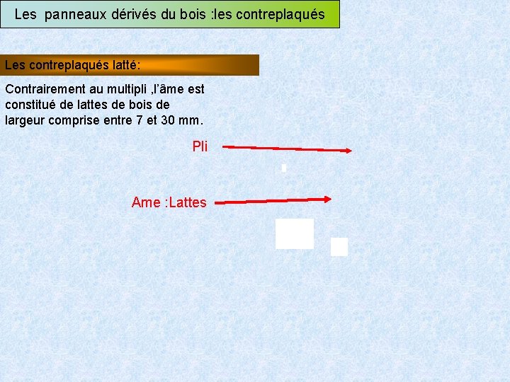 Les panneaux dérivés du bois : les contreplaqués Les contreplaqués latté: Contrairement au multipli