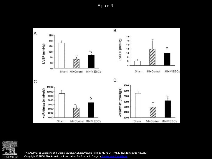 Figure 3 The Journal of Thoracic and Cardiovascular Surgery 2006 131889 -897 DOI: (10.