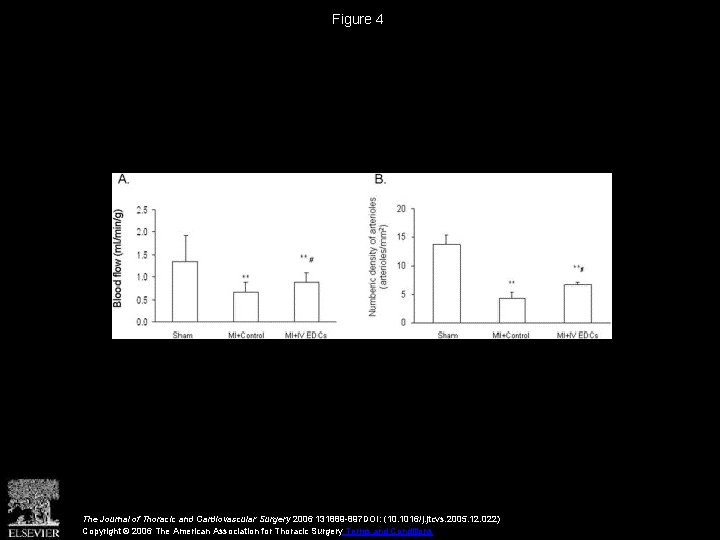 Figure 4 The Journal of Thoracic and Cardiovascular Surgery 2006 131889 -897 DOI: (10.