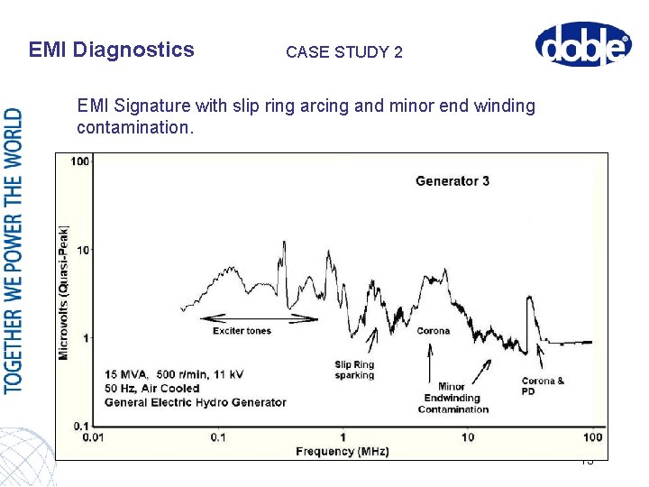 EMI Diagnostics CASE STUDY 2 EMI Signature with slip ring arcing and minor end