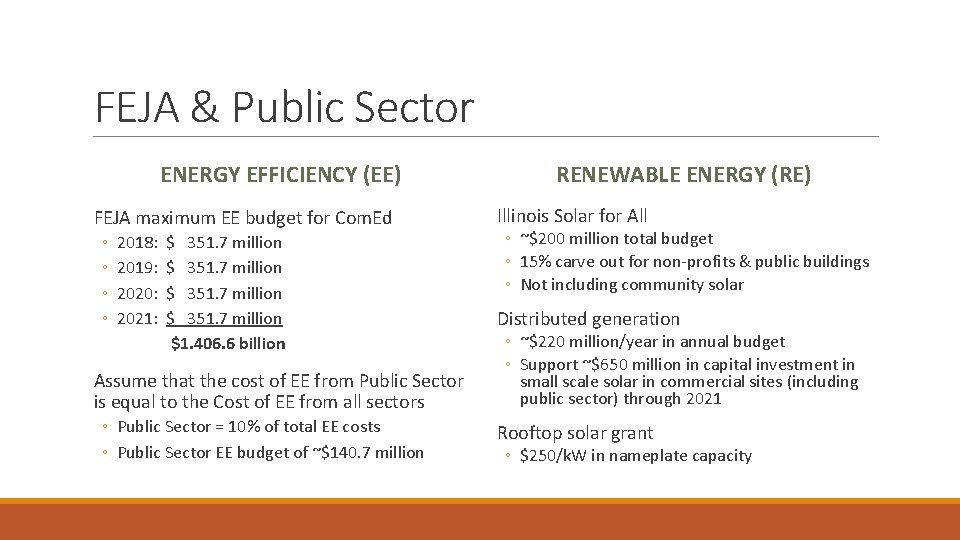 FEJA & Public Sector ENERGY EFFICIENCY (EE) FEJA maximum EE budget for Com. Ed