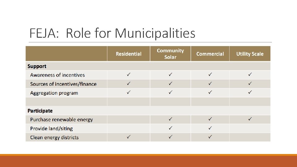 FEJA: Role for Municipalities 