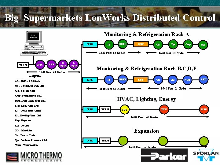 Big Supermarkets Lon. Works Distributed Control Monitoring & Refrigeration Rack A RTR SN EEPR