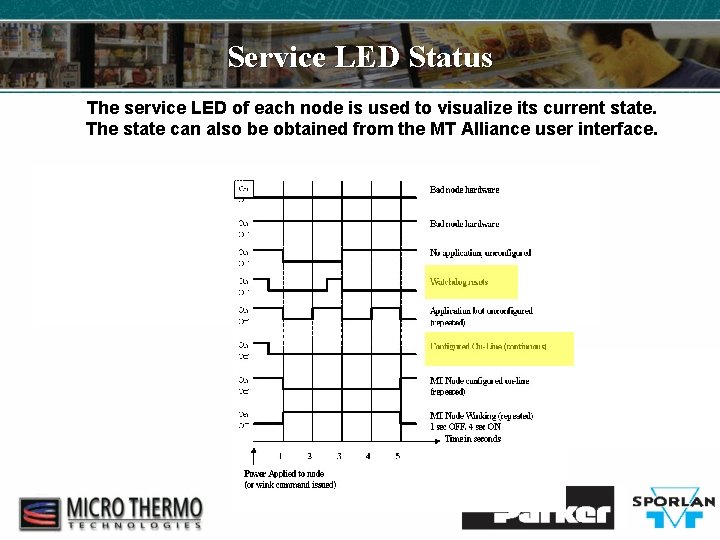 Service LED Status The service LED of each node is used to visualize its