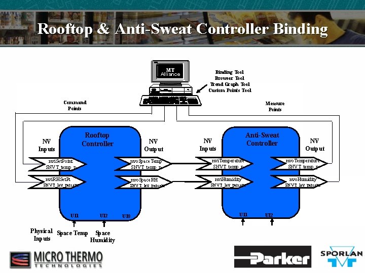 Rooftop & Anti-Sweat Controller Binding MT Alliance Binding Tool Browser Tool Trend Graph Tool