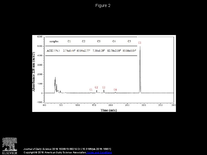 Figure 2 Journal of Dairy Science 2019 1025913 -5921 DOI: (10. 3168/jds. 2018 -15901)