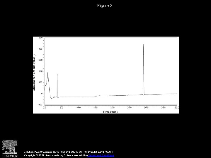 Figure 3 Journal of Dairy Science 2019 1025913 -5921 DOI: (10. 3168/jds. 2018 -15901)