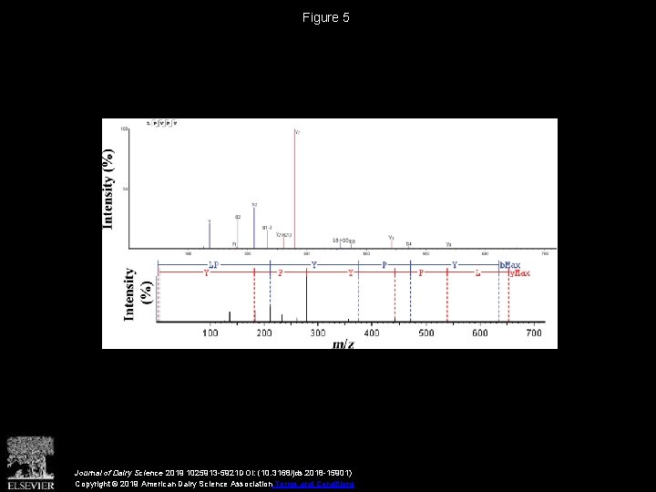 Figure 5 Journal of Dairy Science 2019 1025913 -5921 DOI: (10. 3168/jds. 2018 -15901)