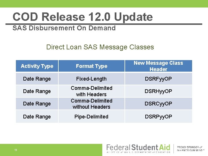 COD Release 12. 0 Update SAS Disbursement On Demand Direct Loan SAS Message Classes
