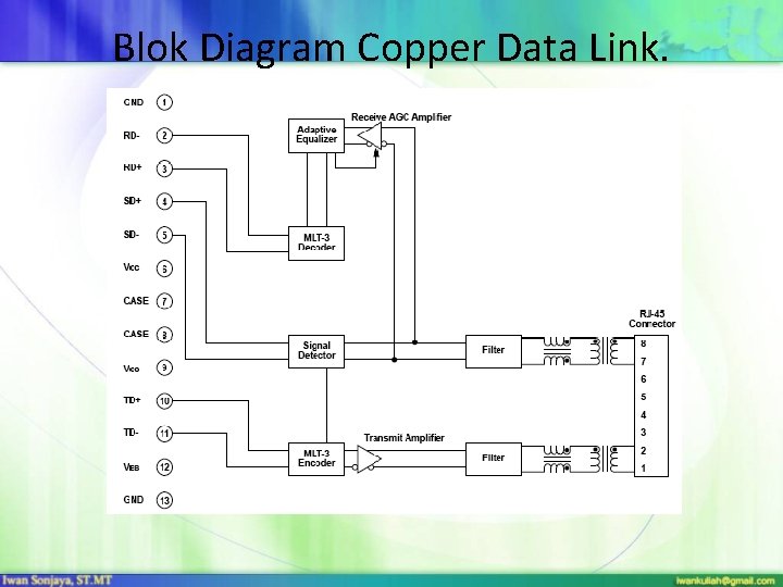 Blok Diagram Copper Data Link. 