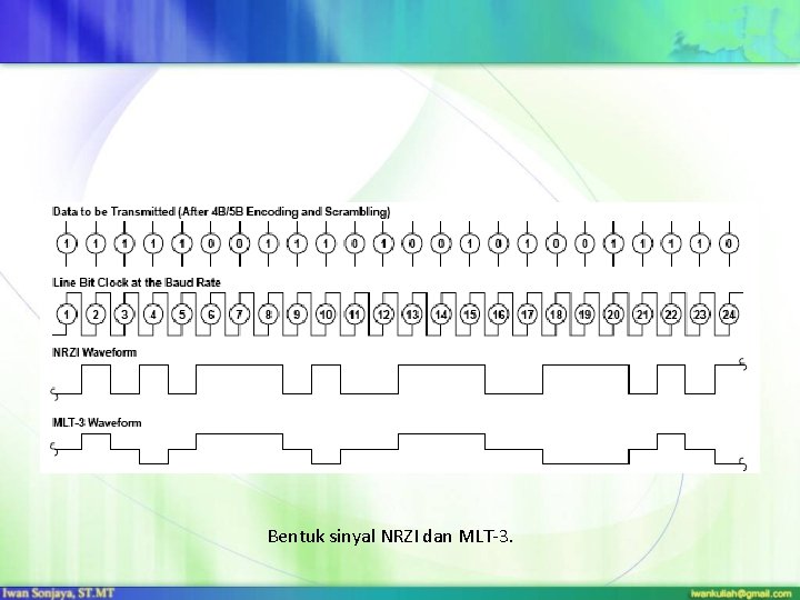 Bentuk sinyal NRZI dan MLT-3. 