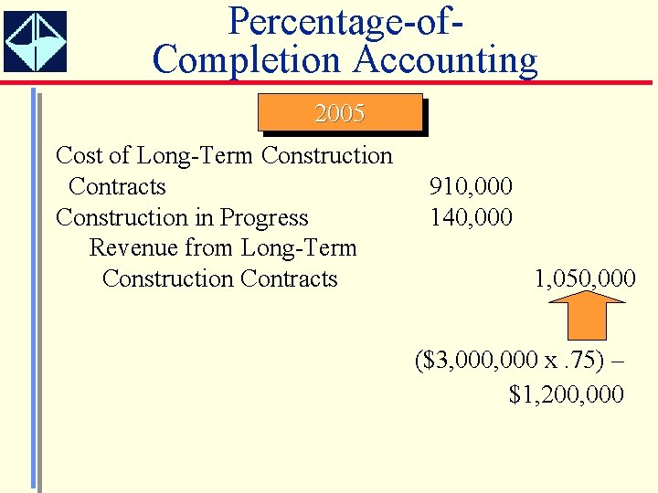 Percentage-of. Completion Accounting 2005 Cost of Long-Term Construction Contracts Construction in Progress Revenue from