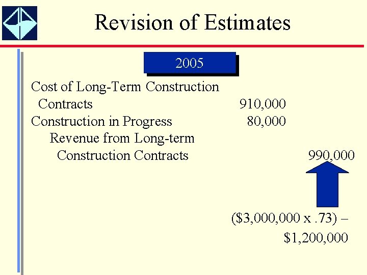 Revision of Estimates 2005 Cost of Long-Term Construction Contracts Construction in Progress Revenue from