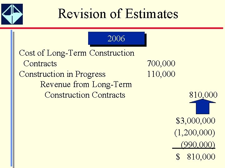 Revision of Estimates 2006 Cost of Long-Term Construction Contracts Construction in Progress Revenue from