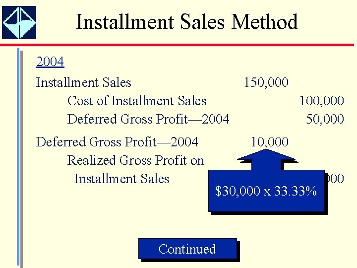 Installment Sales Method 2004 Installment Sales Cost of Installment Sales Deferred Gross Profit— 2004