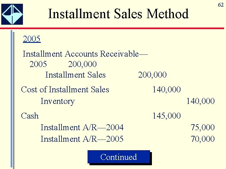 62 Installment Sales Method 2005 Installment Accounts Receivable— 2005 200, 000 Installment Sales 200,