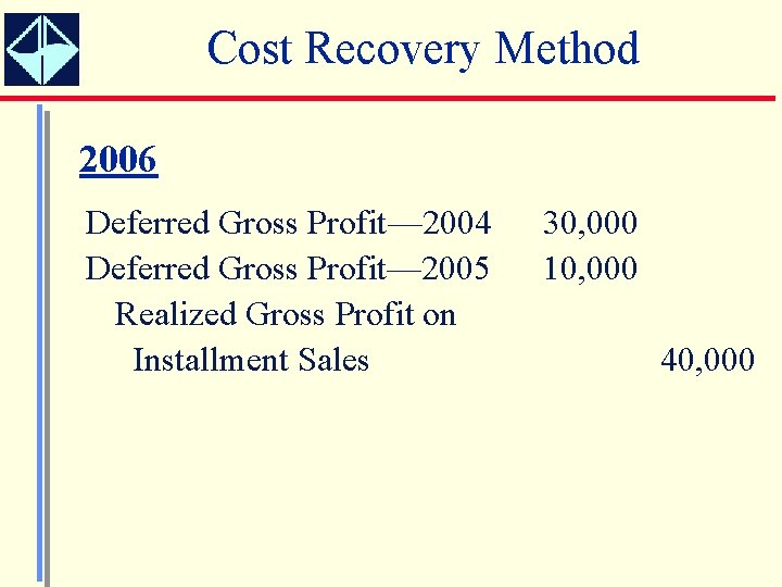 Cost Recovery Method 2006 Deferred Gross Profit— 2004 Deferred Gross Profit— 2005 Realized Gross