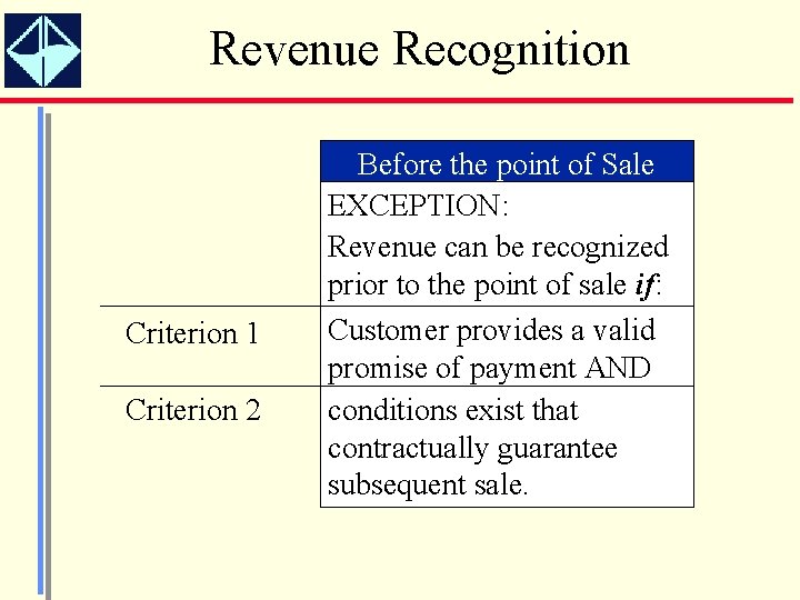Revenue Recognition Criterion 1 Criterion 2 Before the point of Sale EXCEPTION: Revenue can
