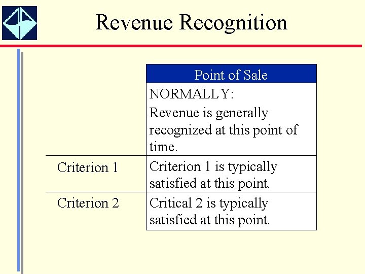 Revenue Recognition Criterion 1 Criterion 2 Point of Sale NORMALLY: Revenue is generally recognized