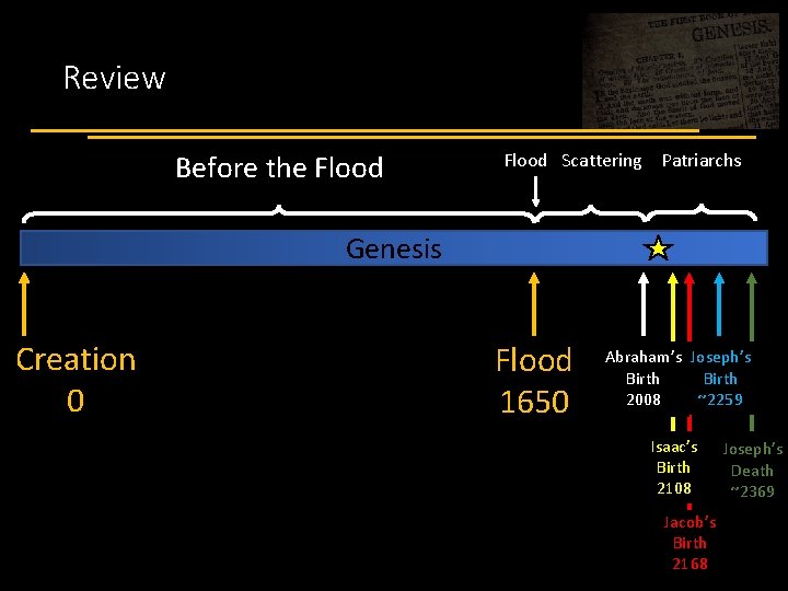 Review Before the Flood Scattering Patriarchs Genesis Creation 0 Flood 1650 Abraham’s Joseph’s Birth