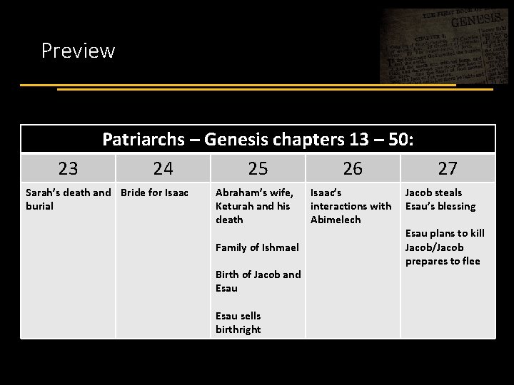 Preview 23 Patriarchs – Genesis chapters 13 – 50: 24 25 26 Sarah’s death