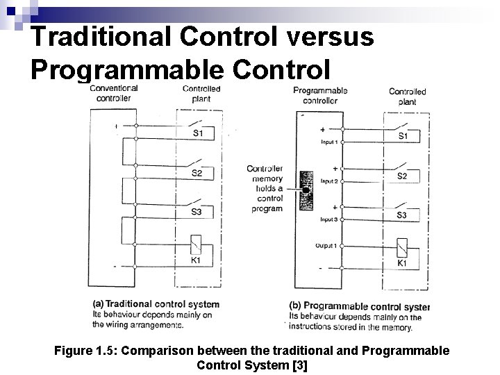 Traditional Control versus Programmable Control Figure 1. 5: Comparison between the traditional and Programmable Traditional Control versus Programmable Control Figure 1. 5: Comparison between the traditional and Programmable