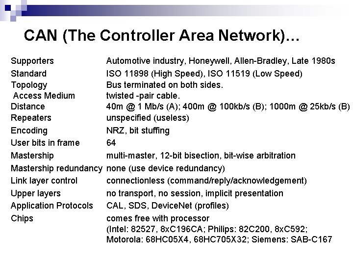 CAN (The Controller Area Network)… Supporters Standard Topology Access Medium Distance Repeaters Encoding User CAN (The Controller Area Network)… Supporters Standard Topology Access Medium Distance Repeaters Encoding User