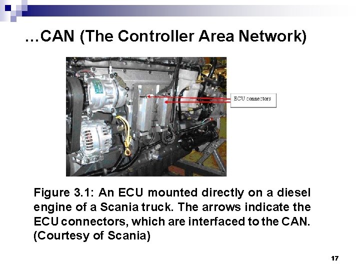 …CAN (The Controller Area Network) Figure 3. 1: An ECU mounted directly on a …CAN (The Controller Area Network) Figure 3. 1: An ECU mounted directly on a