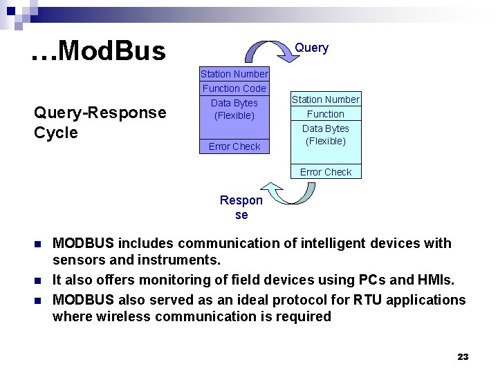 …Mod. Bus Query Station Number Function Code Query-Response Cycle Data Bytes (Flexible) Error Check …Mod. Bus Query Station Number Function Code Query-Response Cycle Data Bytes (Flexible) Error Check