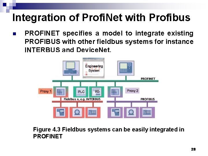 Integration of Profi. Net with Profibus n PROFINET specifies a model to integrate existing Integration of Profi. Net with Profibus n PROFINET specifies a model to integrate existing