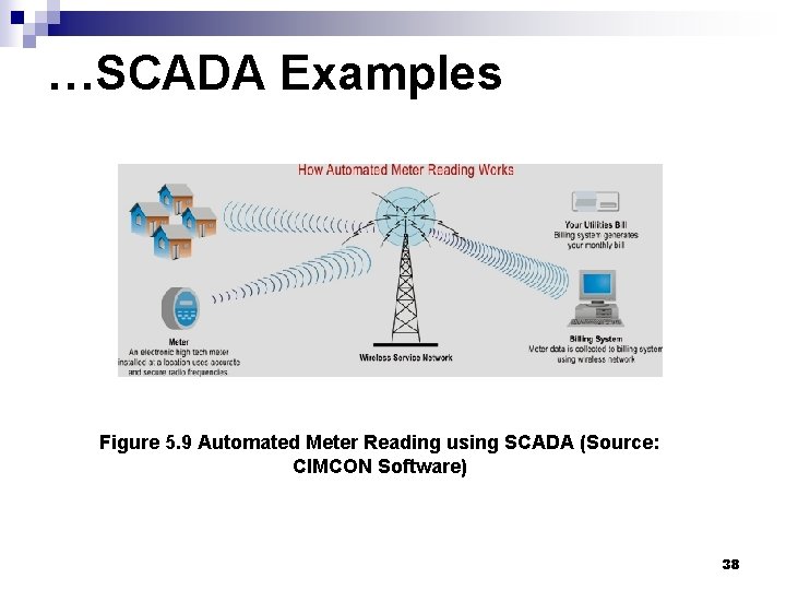 …SCADA Examples Figure 5. 9 Automated Meter Reading using SCADA (Source: CIMCON Software) 38 …SCADA Examples Figure 5. 9 Automated Meter Reading using SCADA (Source: CIMCON Software) 38
