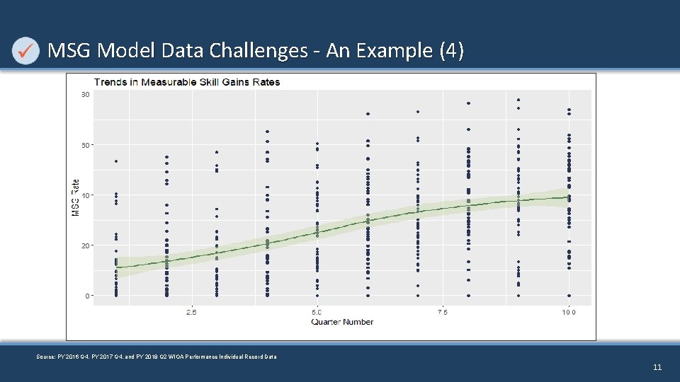 MSG Model Data Challenges - An Example (4) Source: PY 2016 Q 4, PY