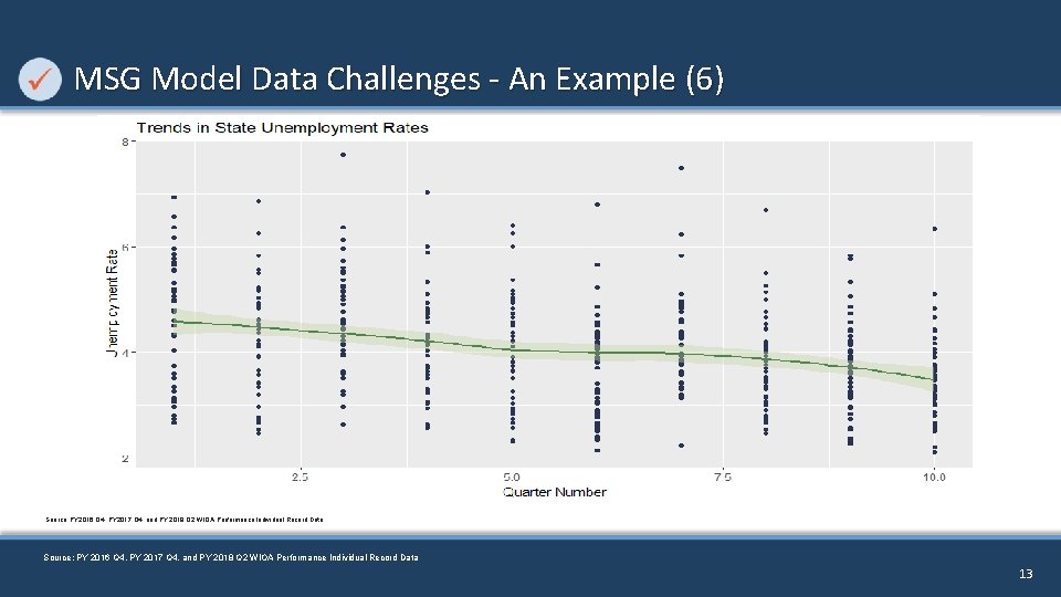 MSG Model Data Challenges - An Example (6) Source: PY 2016 Q 4, PY