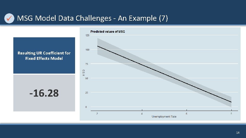 MSG Model Data Challenges - An Example (7) Resulting UR Coefficient for Fixed Effects