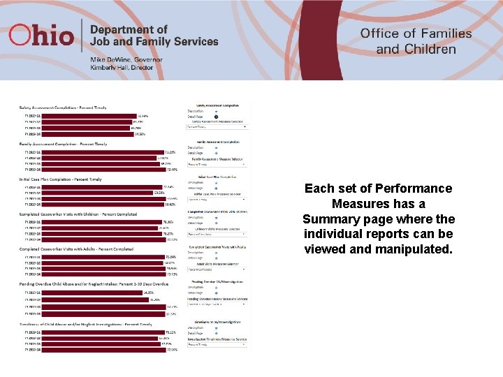Each set of Performance Measures has a Summary page where the individual reports can