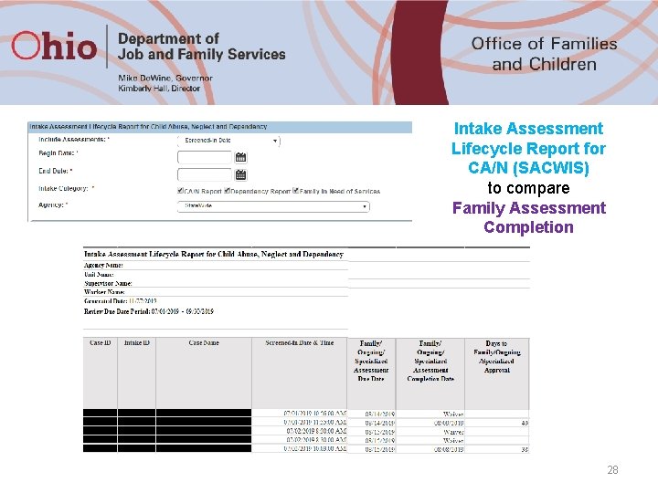 Intake Assessment Lifecycle Report for CA/N (SACWIS) to compare Family Assessment Completion 28 