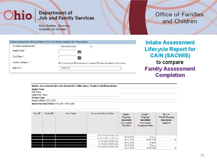Intake Assessment Lifecycle Report for CA/N (SACWIS) to compare Family Assessment Completion 29 