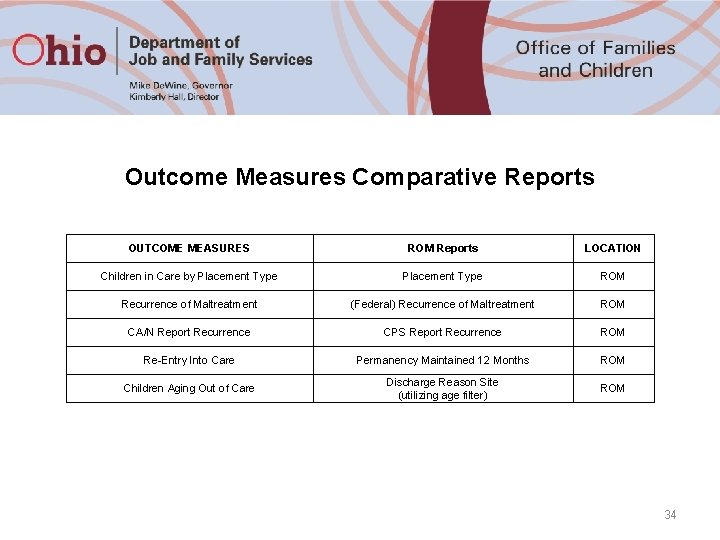 Outcome Measures Comparative Reports OUTCOME MEASURES ROM Reports LOCATION Children in Care by Placement