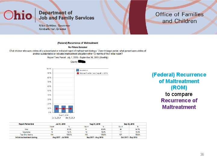 (Federal) Recurrence of Maltreatment (ROM) to compare Recurrence of Maltreatment 36 