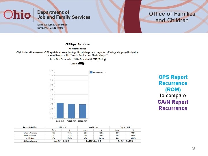 CPS Report Recurrence (ROM) to compare CA/N Report Recurrence 37 