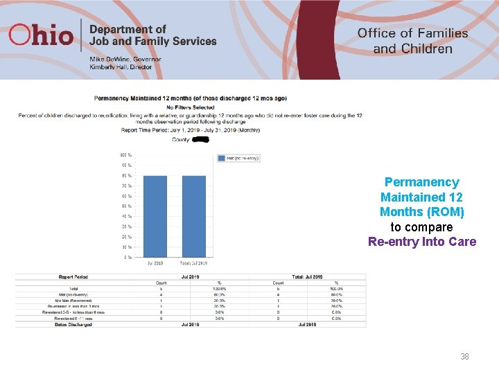 Permanency Maintained 12 Months (ROM) to compare Re-entry Into Care 38 