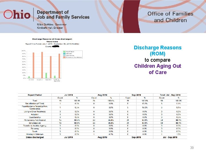 Discharge Reasons (ROM) to compare Children Aging Out of Care 39 